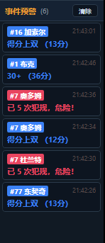 事件实时预警